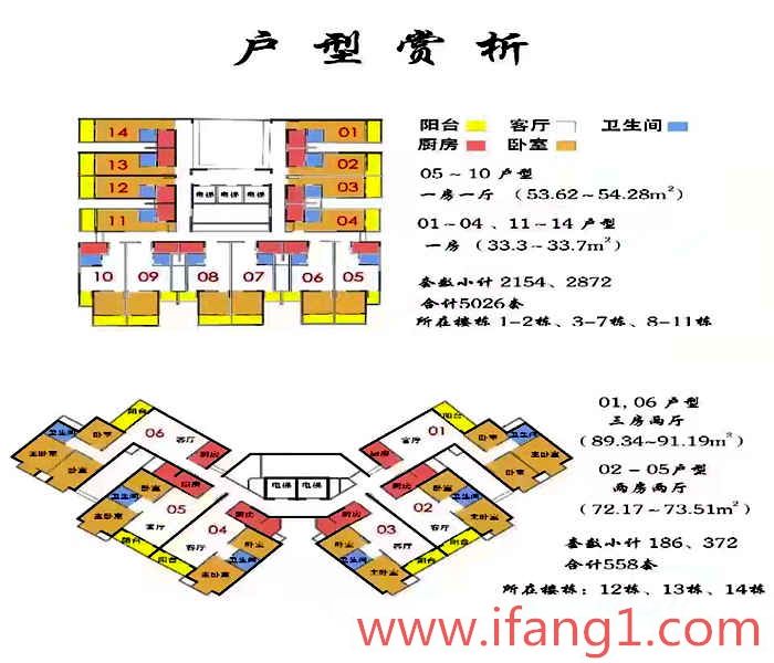 公明科裕新村小產(chǎn)權房